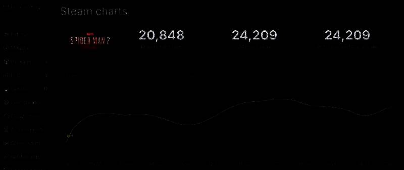 《漫威蜘蛛侠2》相关画面