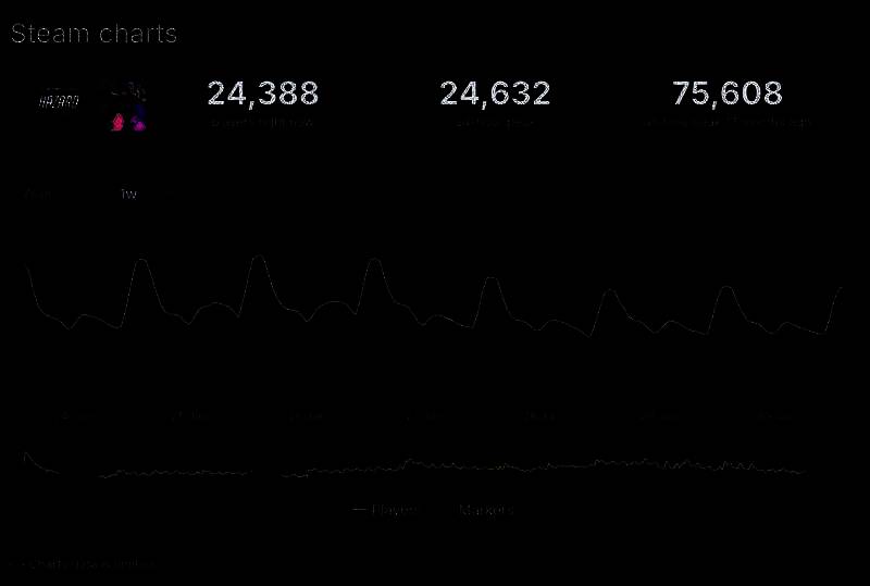 《漫威争锋》与《守望先锋2》玩家留存率对比相关图片
