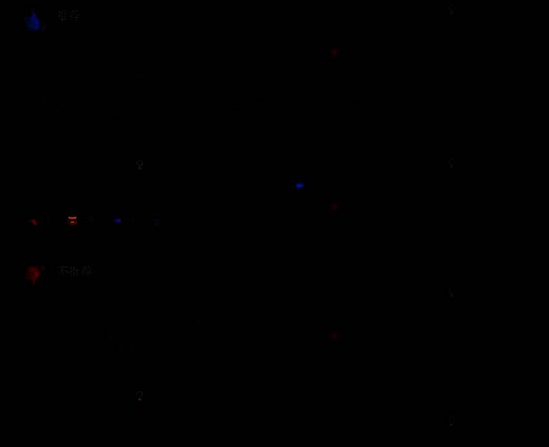 《漫威蜘蛛侠2》相关图片3