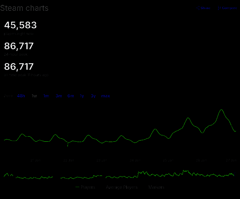 《荒野大镖客2》促销相关画面1