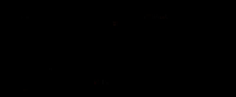 淤泥怪相关画面2