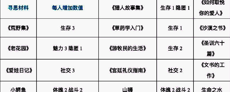 《苏丹的游戏》相关配图 1