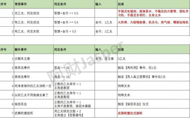 《苏丹的游戏》相关图片2