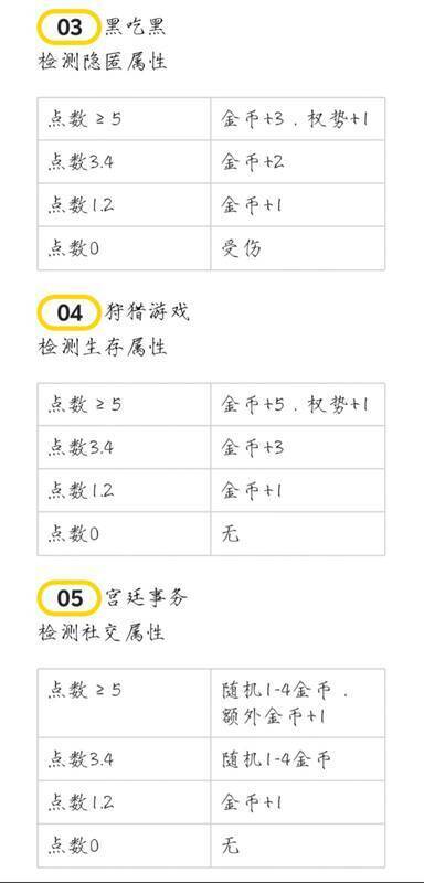 《苏丹的游戏》相关游戏画面3