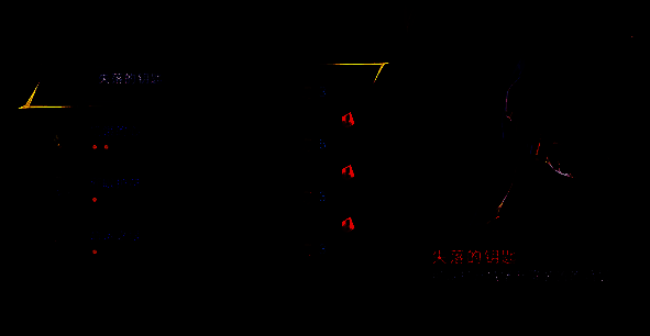 波斯王子失落的王冠游戏画面图4