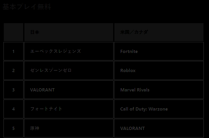 PS商店2024游戏下载排行相关图片5