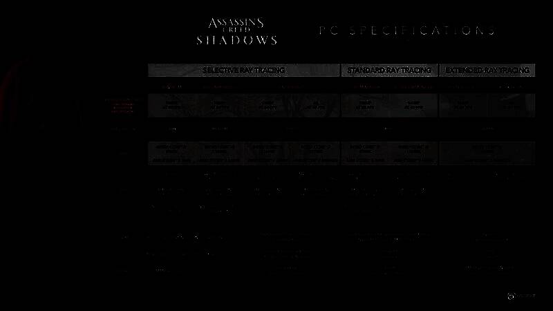 《刺客信条：影》PC配置需求图片
