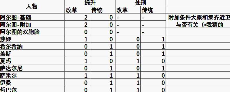 《苏丹的游戏》相关游戏画面