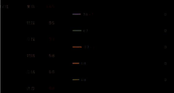 冰封怨灵技能相关图片5