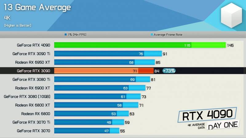 RTX 4090与RTX 3090性能对比配图