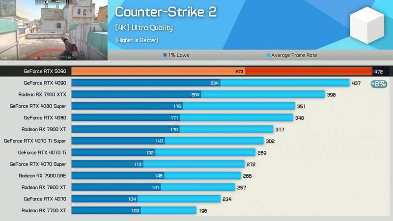 《CS2》跑分相关配图