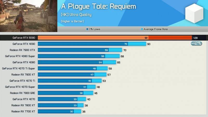 《瘟疫传说：安魂曲》跑分相关配图