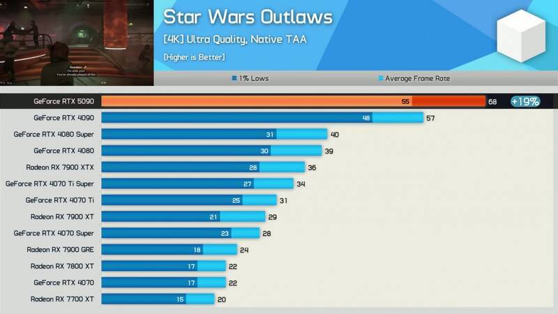 《星球大战：亡命之徒》跑分相关配图