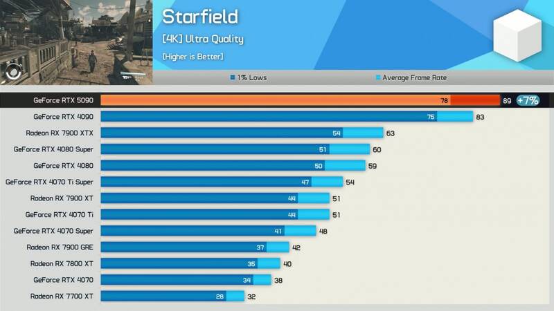 《星空》跑分相关配图