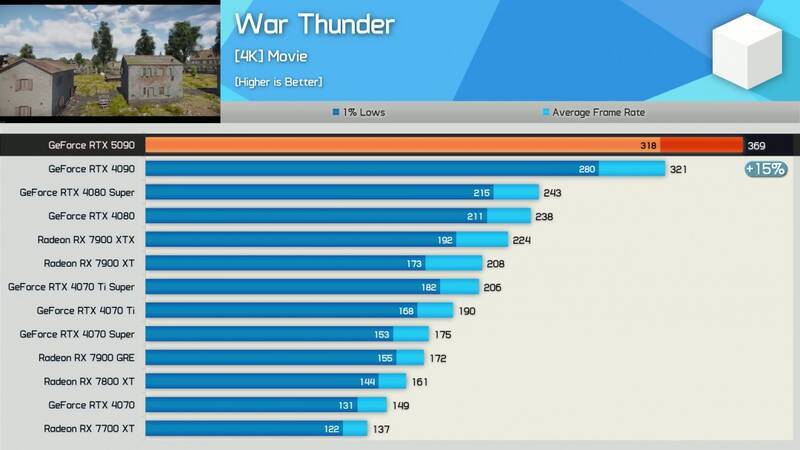 《战争雷霆》跑分相关配图
