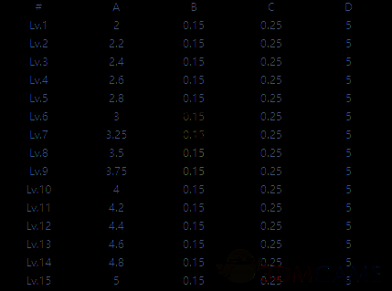 赛飞儿天赋技能图片