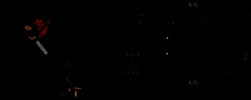 英雄立志传三国志游戏相关图片