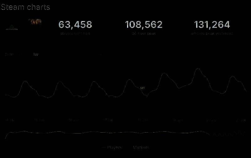 《三角洲行动》相关图片1