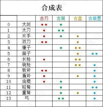 怪物猎人荒野机械武器相关图片3