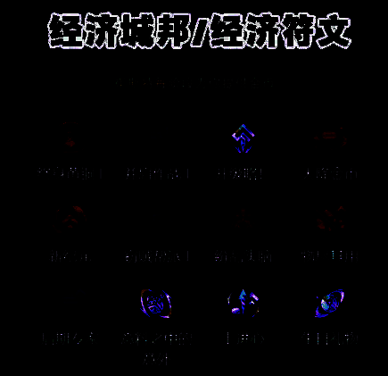 登龙九五阵容符文推荐相关图片