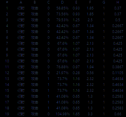常态攻击相关图片