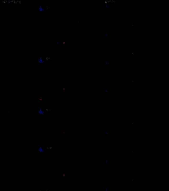 《真三国无双：起源》玩家评价相关画面