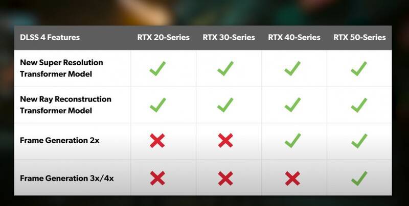 RTX系列显卡相关图片3