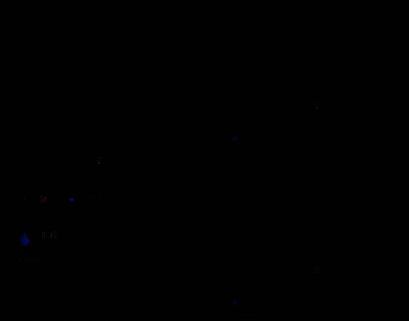 《真三国无双:起源》游戏画面 3