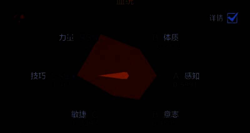 查看敏捷数值图片