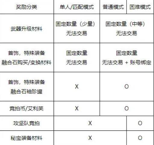 游戏物品掉落相关图片