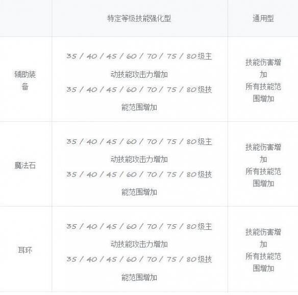 首饰、特殊贴膜相关图片2