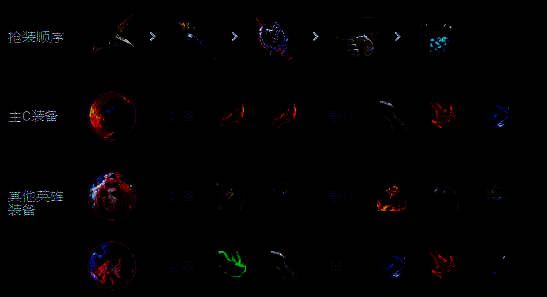 金铲铲之战S14重装亚飞阵容装备选择图片