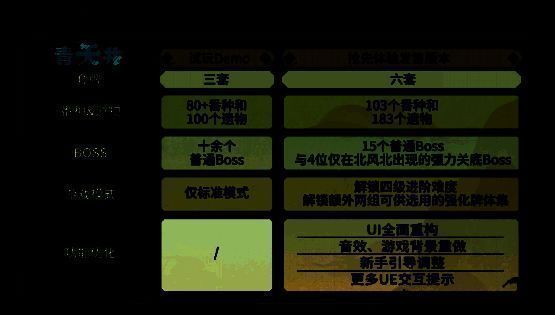 游戏EA版本相关画面