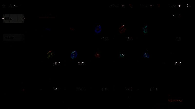 《星痕共鸣》拍卖行相关图片2