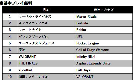 PS商店12月游戏日本地区下载排行相关图片5