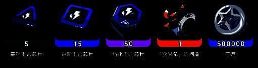 单技能耗材相关图片