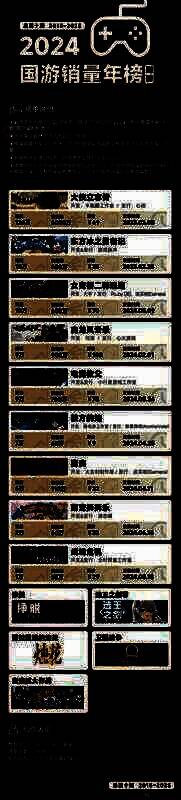 2024年国游相关情况图片6