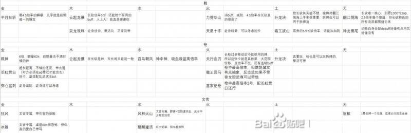 戟、枪与文官相关武斗卡截图