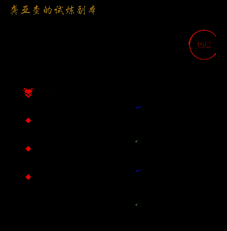 《剑灵2》龚亚查挑战奖励界面图2