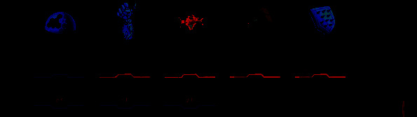 《Fogpiercer》火车升级画面