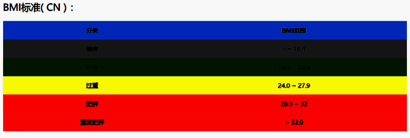 BMI指数计算器相关图片2
