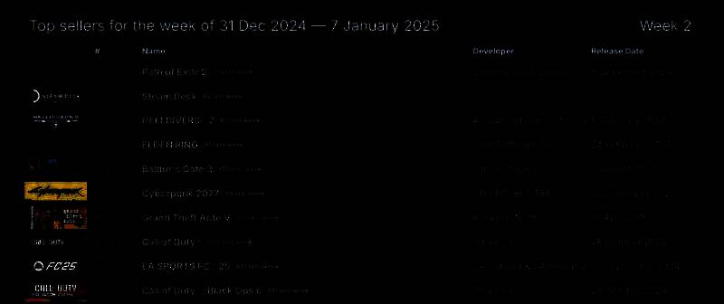 Steam 2025年第一周游戏销量相关图片1