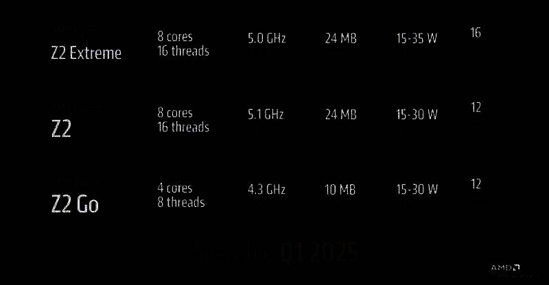 AMD新处理器与英特尔处理器对比示意