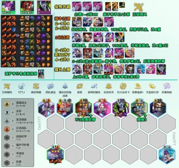 重装VN阵容一图流