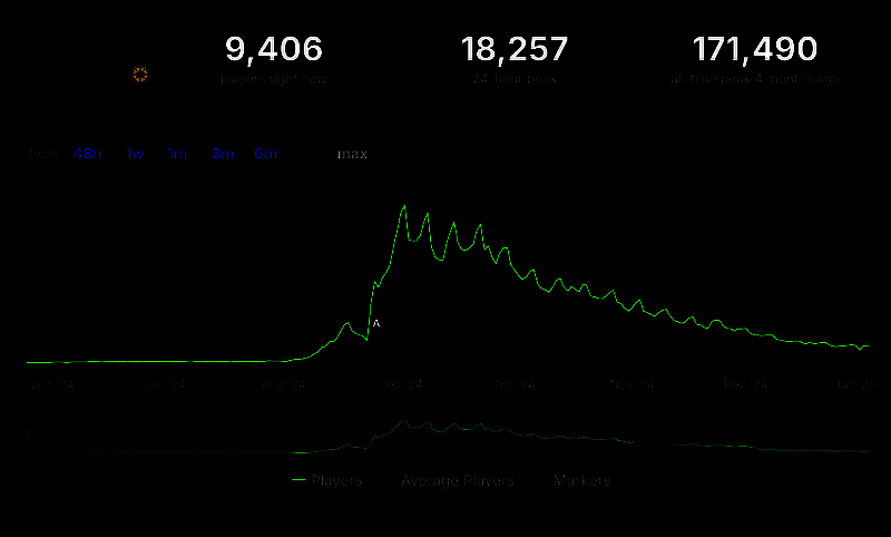 《Deadlock》相关画面