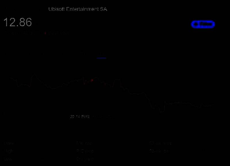 育碧相关情况的图片