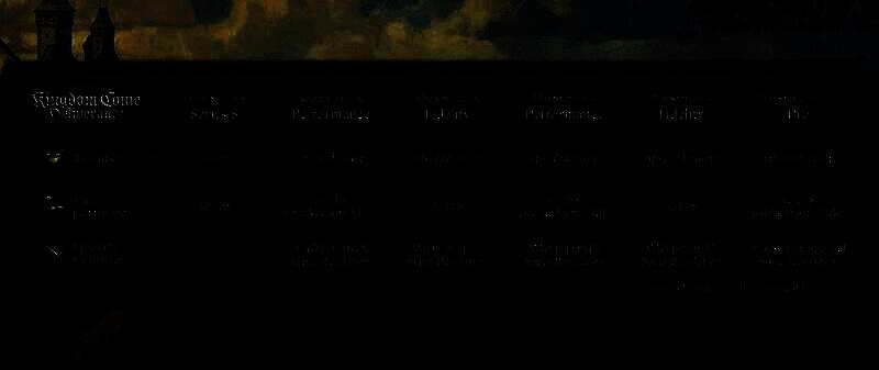 《天国：拯救2》相关画面