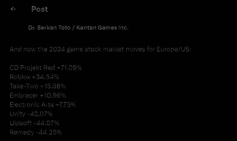 欧美游戏公司股价涨跌详情配图