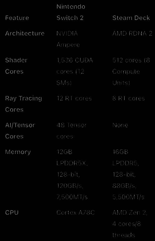 Switch 2相关新闻配图4