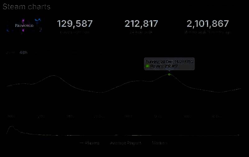 《幻兽帕鲁》相关图片2